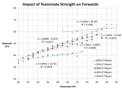 Hockey Analytics: CKM Sports Management